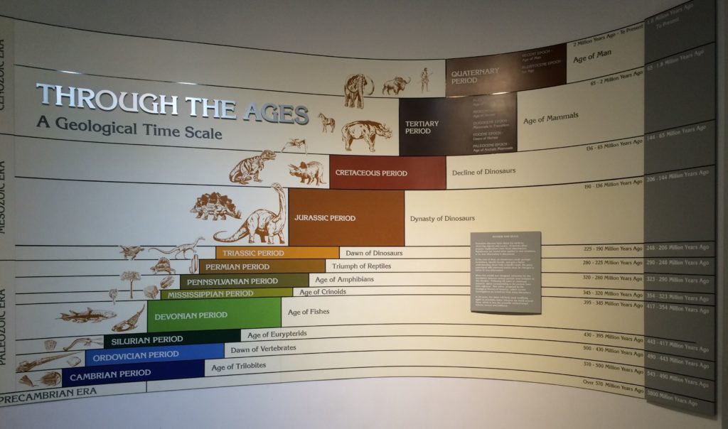 geological time scale